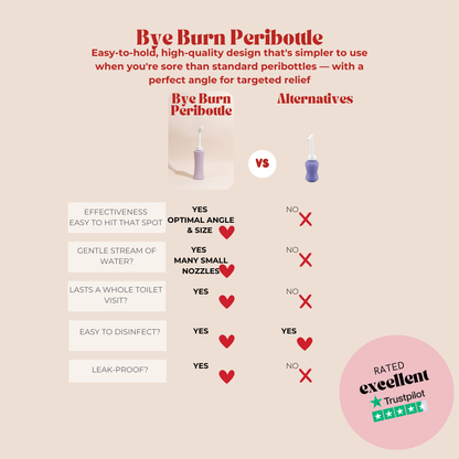 Bye Burn Peribottle
