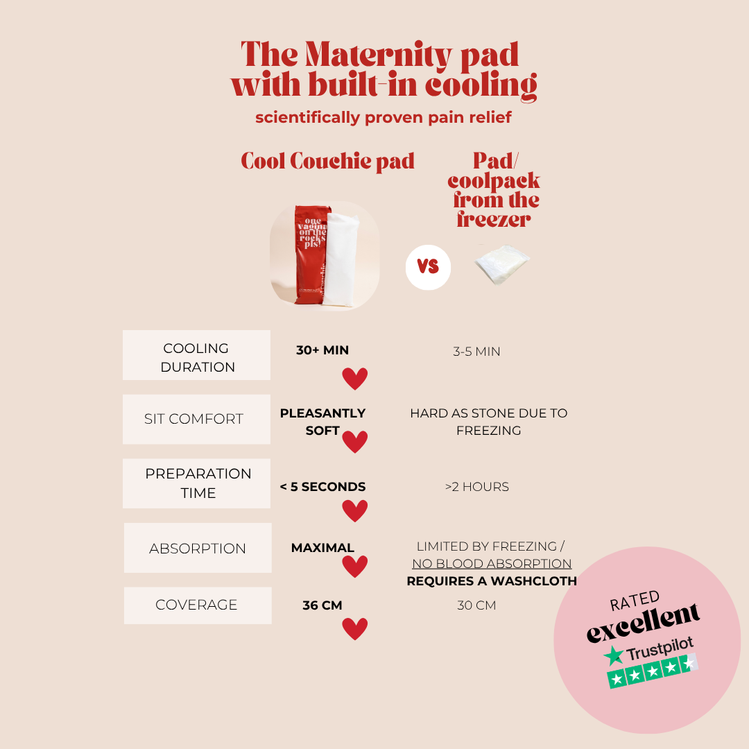 An infographic comparison graphic for a maternity pad with built-in cooling, showing a Cool Couchie pad versus a pad coolpack from the freezer. It features a comparison table detailing cooling duration, sit comfort, preparation time, absorption, and coverage, alongside a Trustpilot rating badge.